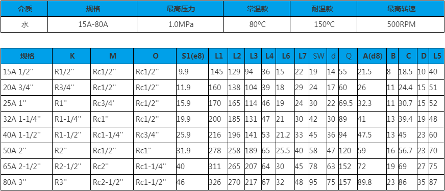 【JFW 2001】15A-80A 雙向內(nèi)管旋轉(zhuǎn)式 旋轉(zhuǎn)接頭規(guī)格尺寸圖