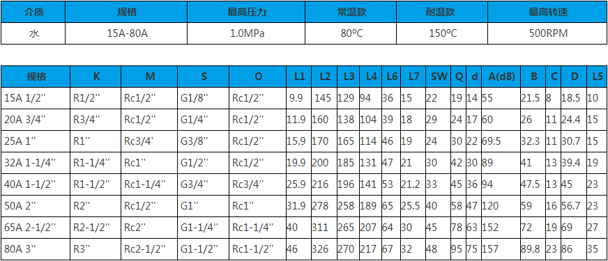 【JFW 2001】15A-80A 雙向內(nèi)管固定式 旋轉(zhuǎn)接頭技術參數(shù)圖