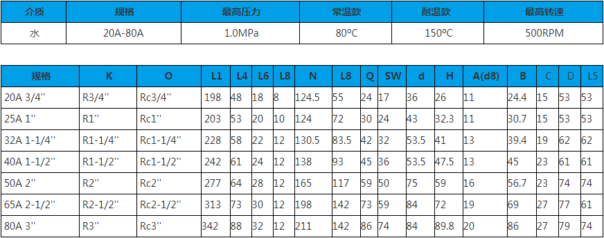 20A-80A 單向式 旋轉(zhuǎn)接頭技術(shù)參數(shù)圖