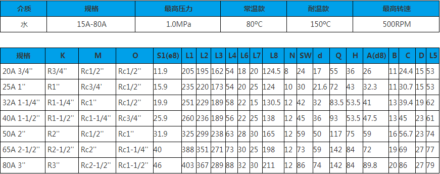 20A-80A 雙向內(nèi)管固定式 旋轉(zhuǎn)接頭技術參數(shù)圖