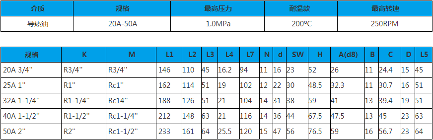 20A-50A 單向式 旋轉(zhuǎn)接頭技術(shù)參數(shù)圖