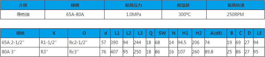 >65A-80A 單向式 旋轉(zhuǎn)接頭技術(shù)參數(shù)圖