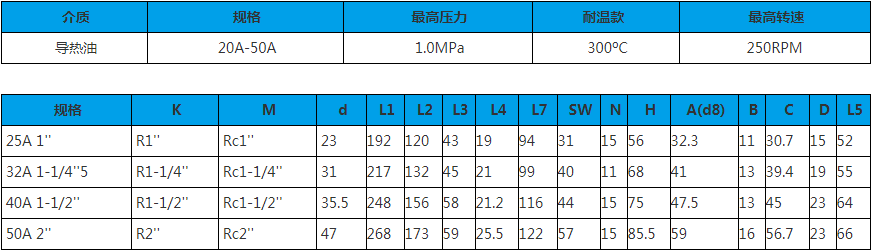 25A-50A 單向式 旋轉(zhuǎn)接頭技術(shù)參數(shù)圖