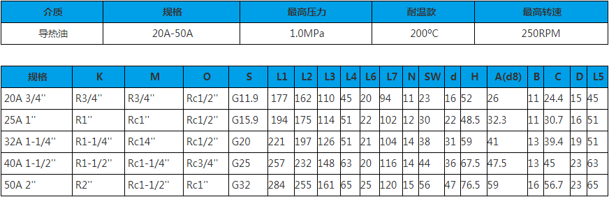 20A~50A 雙向內(nèi)管旋轉(zhuǎn)式 旋轉(zhuǎn)接頭技術(shù)參數(shù)圖