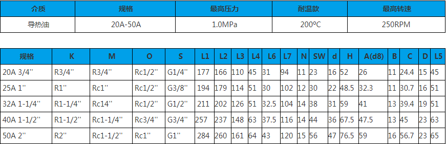 20A~50A 雙向內(nèi)管固定式 旋轉(zhuǎn)接頭技術(shù)參數(shù)圖