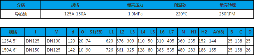 125A~150A 雙向內(nèi)管旋轉(zhuǎn)式 旋轉(zhuǎn)接頭技術(shù)參數(shù)圖