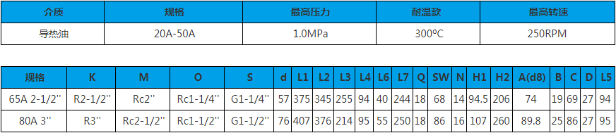 65A-80A 雙向內(nèi)管固定式 旋轉(zhuǎn)接頭技術(shù)參數(shù)圖