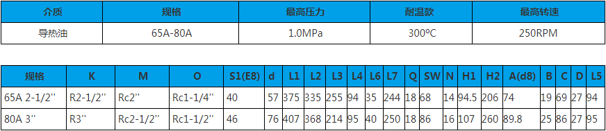 25A-50A 雙向內(nèi)管旋轉(zhuǎn) 旋轉(zhuǎn)接頭技術(shù)參數(shù)圖