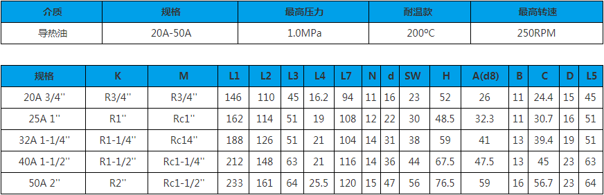 20A~50A 單向式 旋轉(zhuǎn)接頭技術(shù)參數(shù)圖